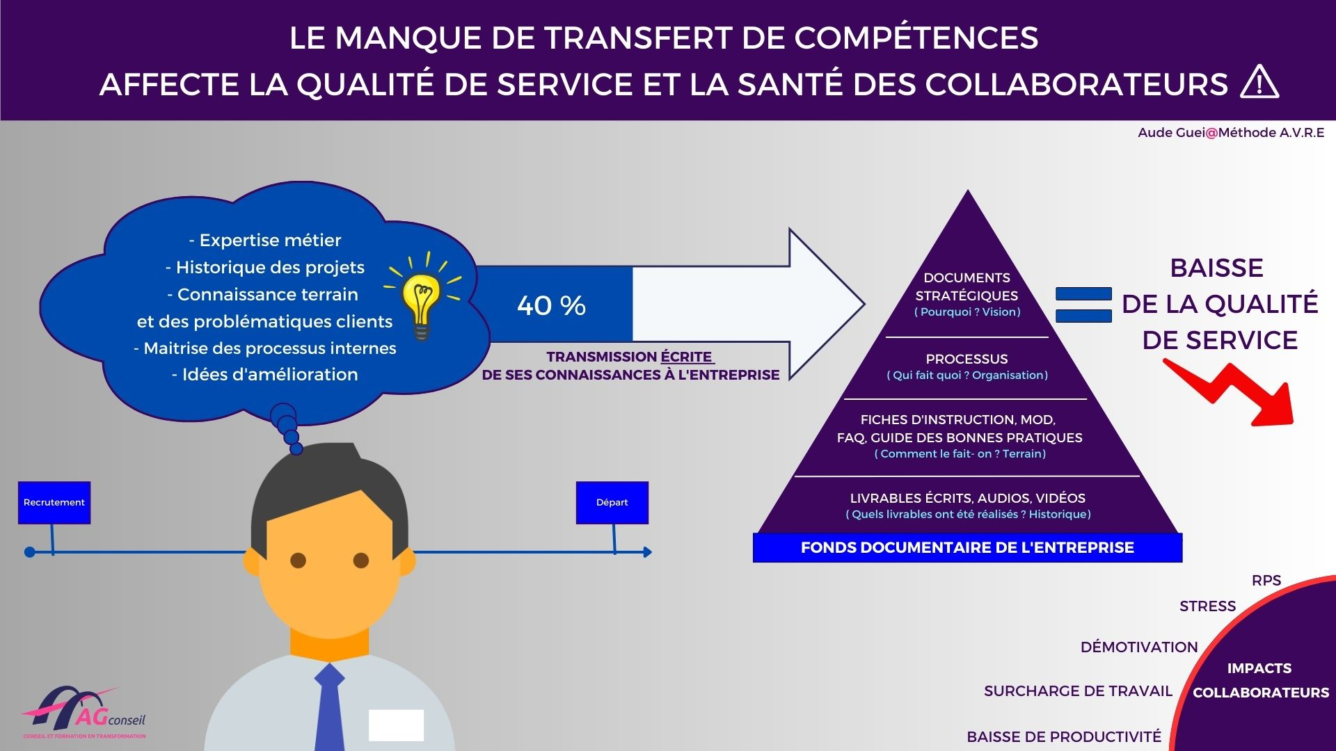 Aude Guei sur LinkedIn : #conduiteduchangement #transformation